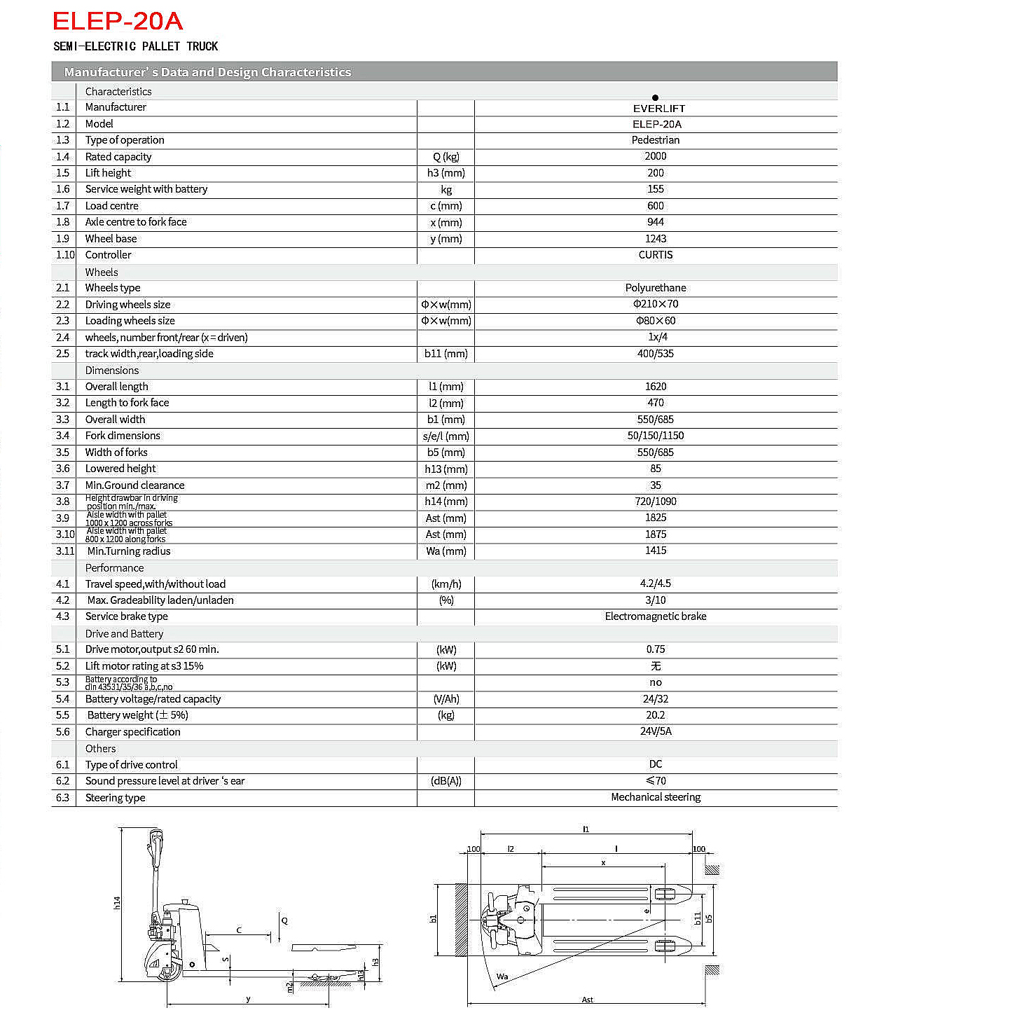 ELEP-20A
