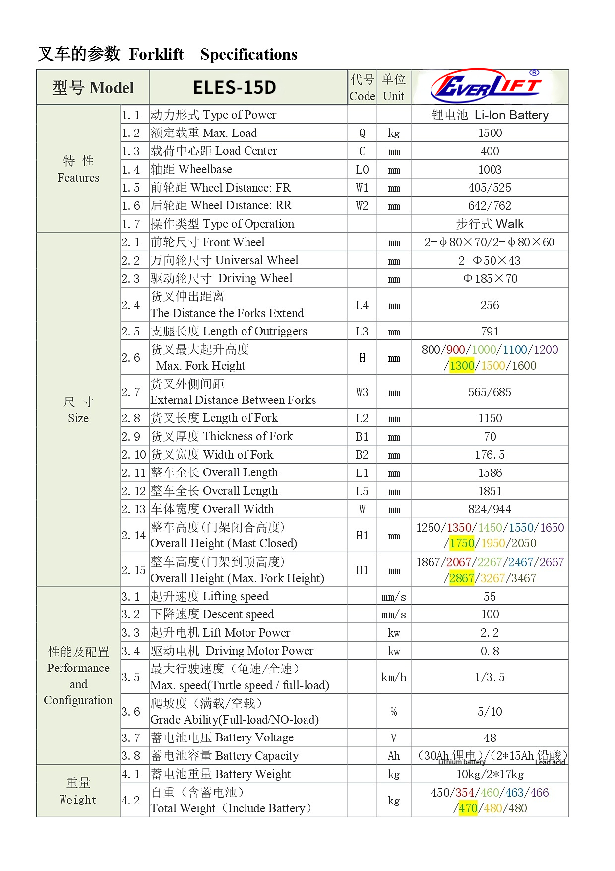 剪刀式自升车1500kg参数表ELES-15D