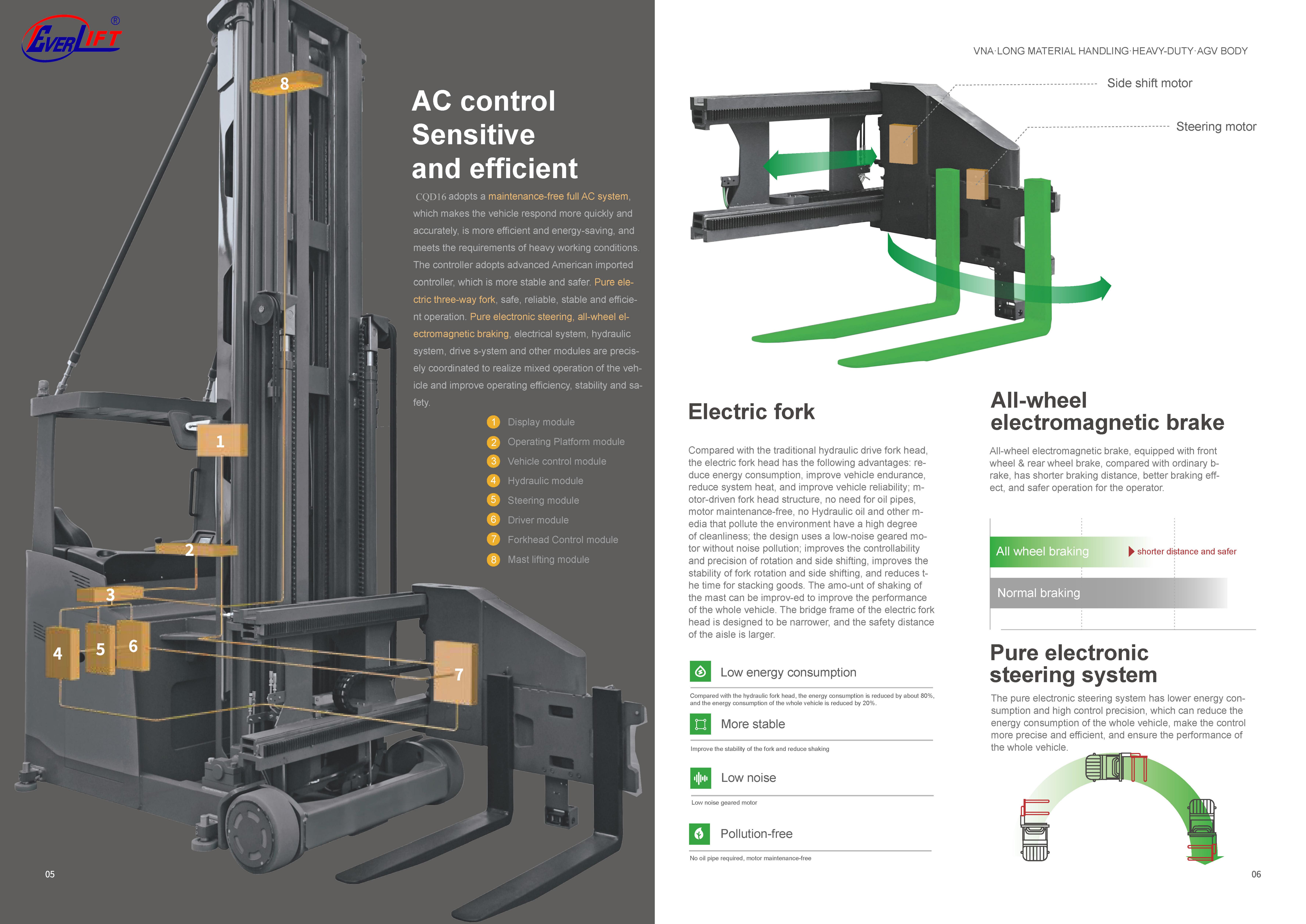 3 ways seated forklift_03
