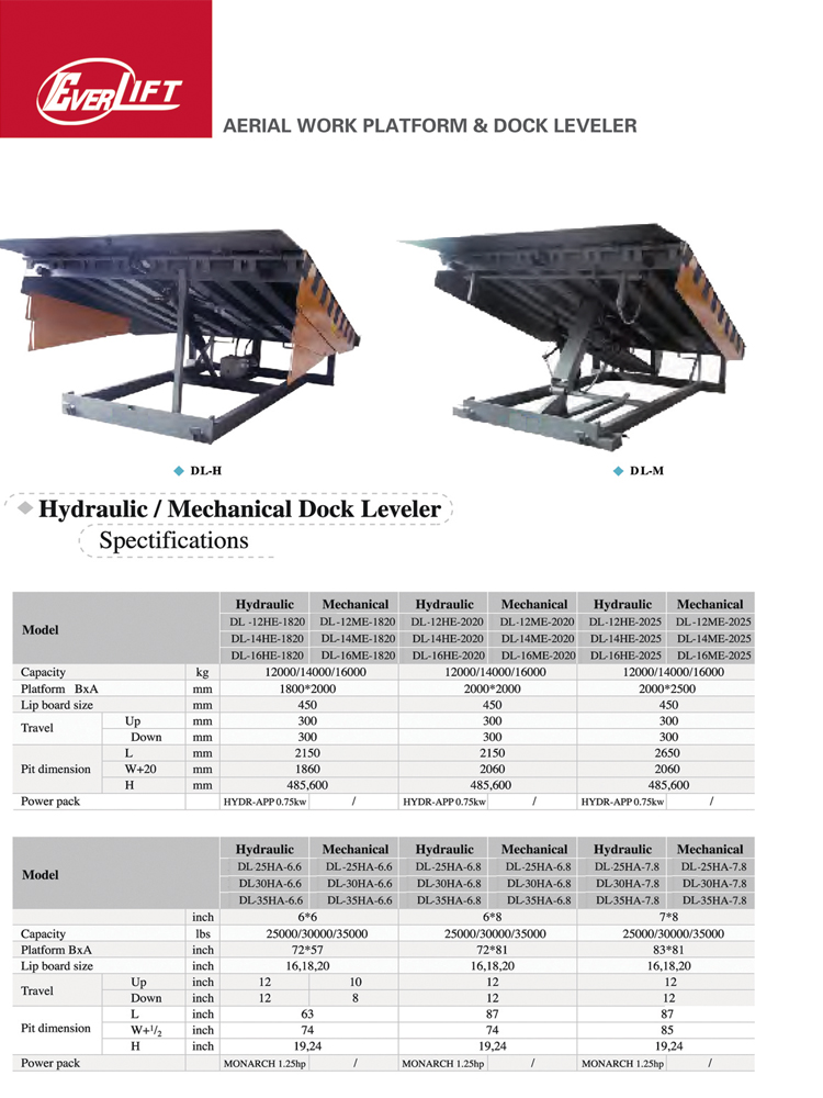 Dock leveler