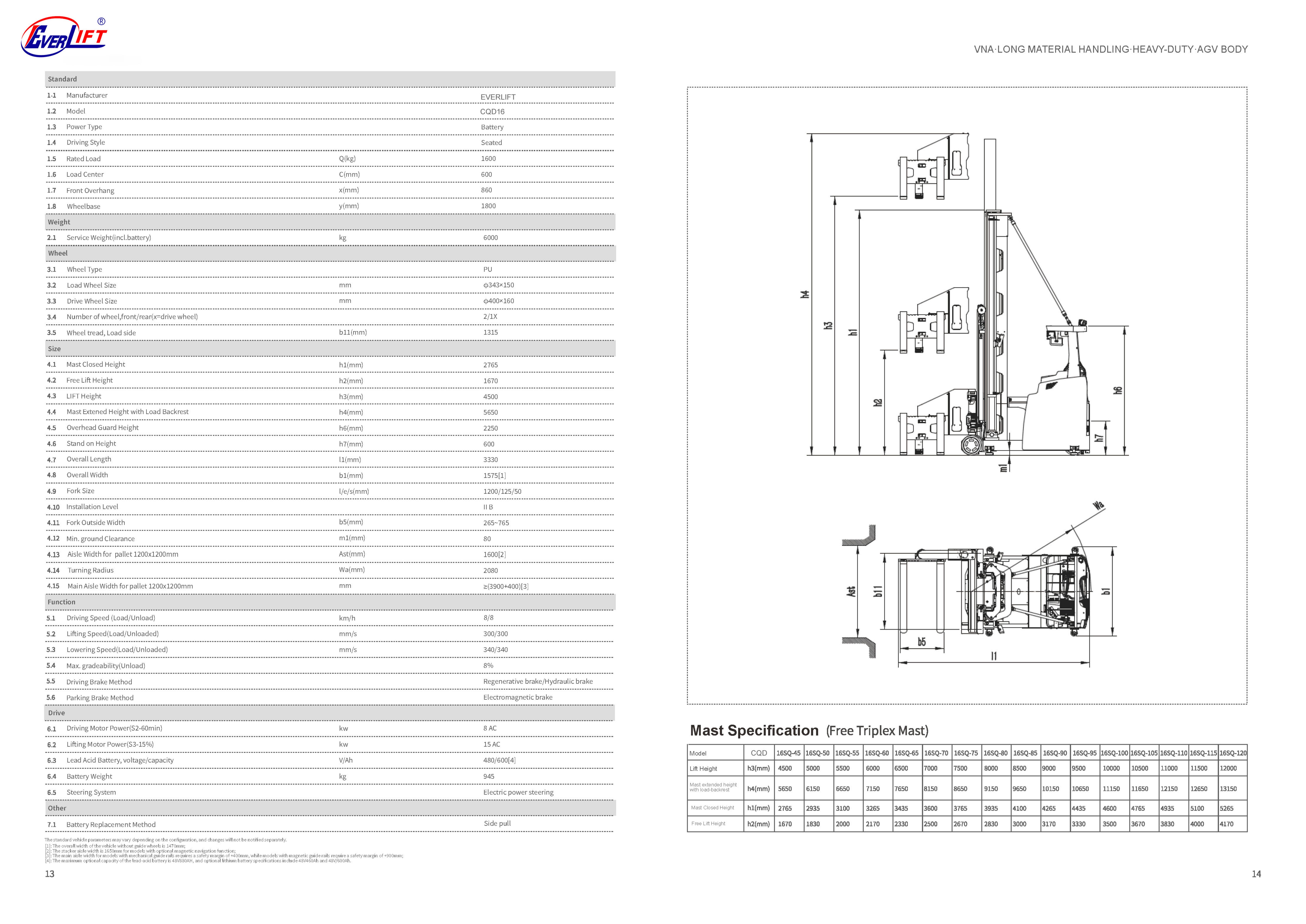 3 ways seated forklift_07