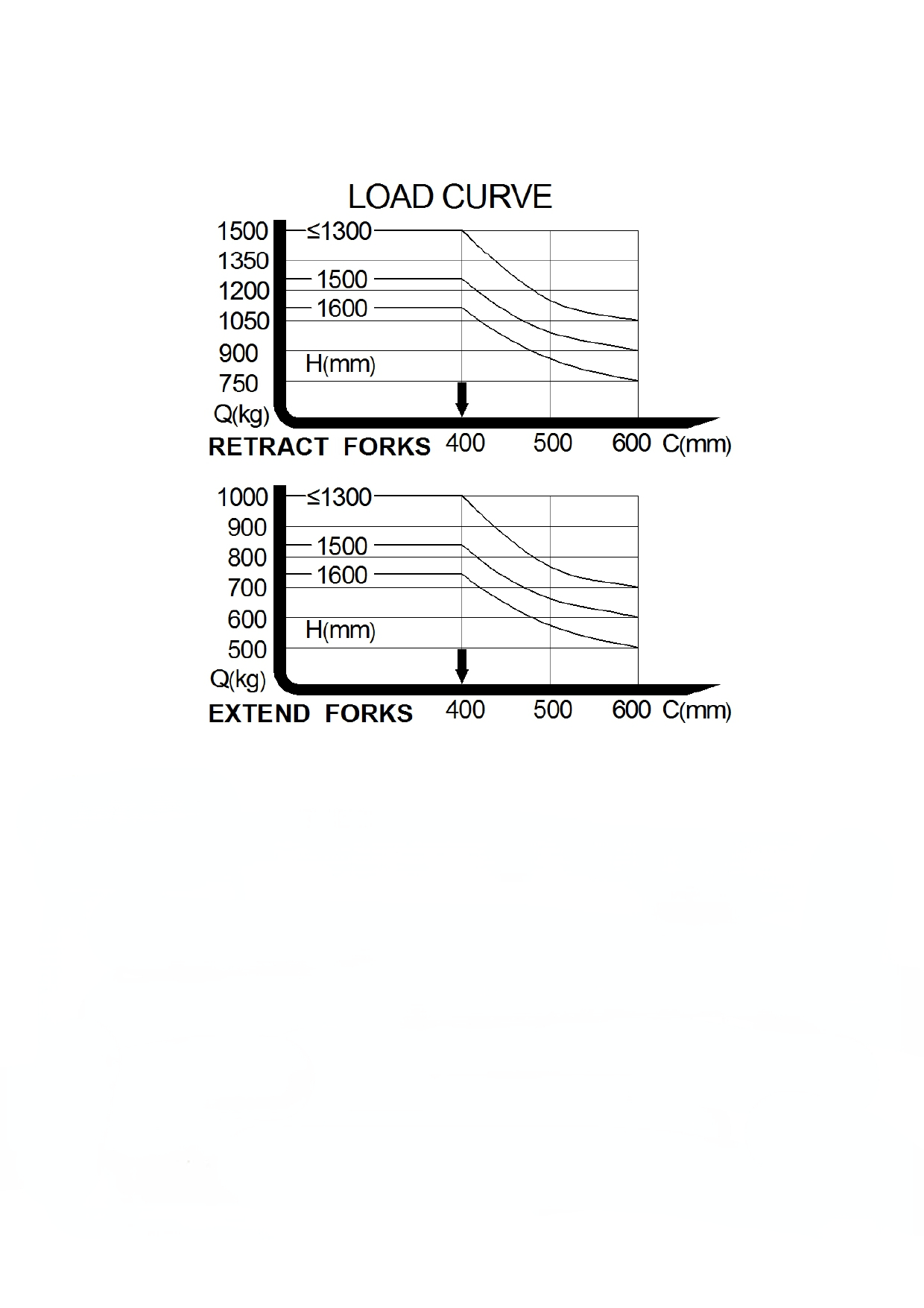 剪刀式自升车1500kg参数表ELES-15D(1)