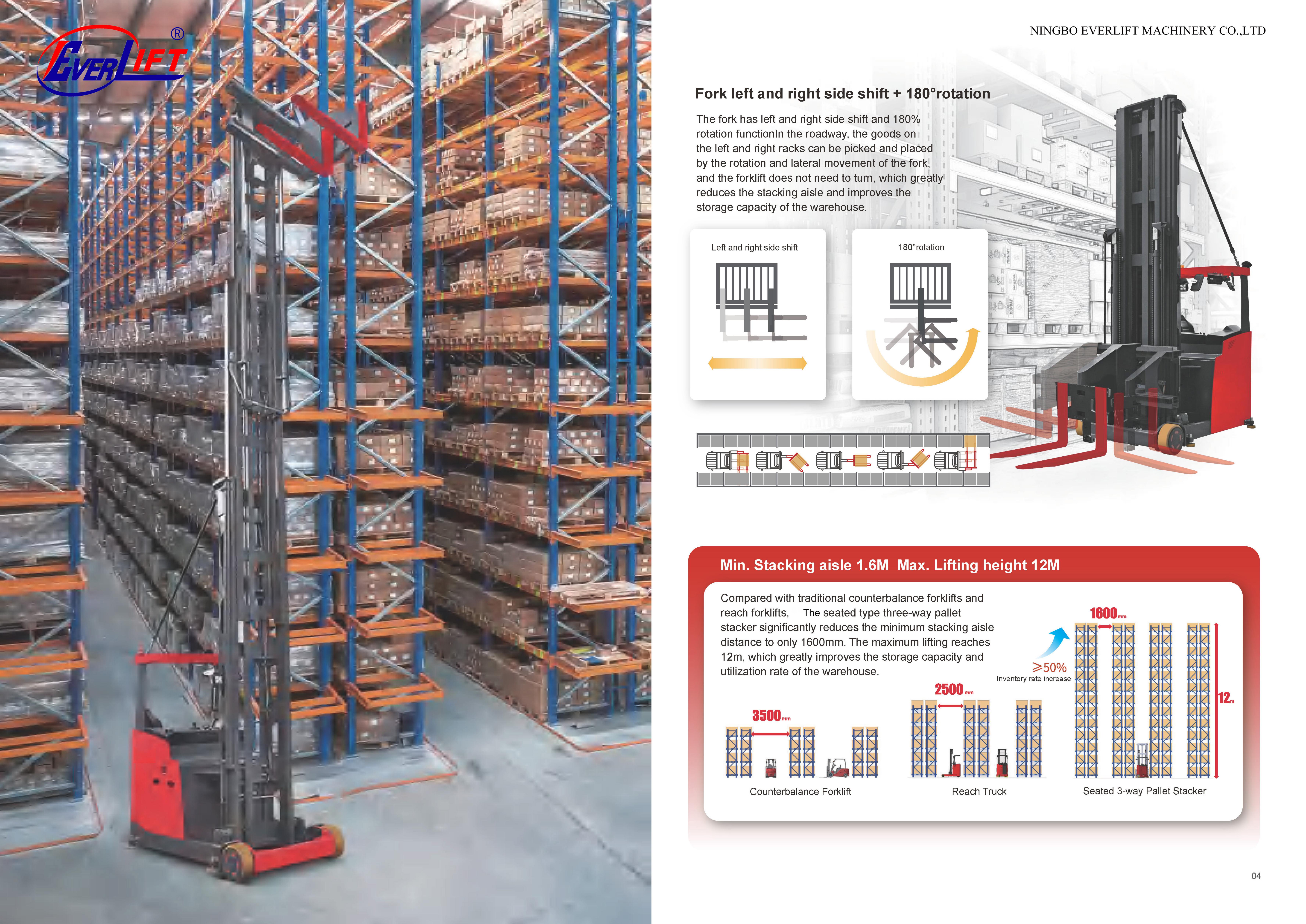 3 ways seated forklift_02