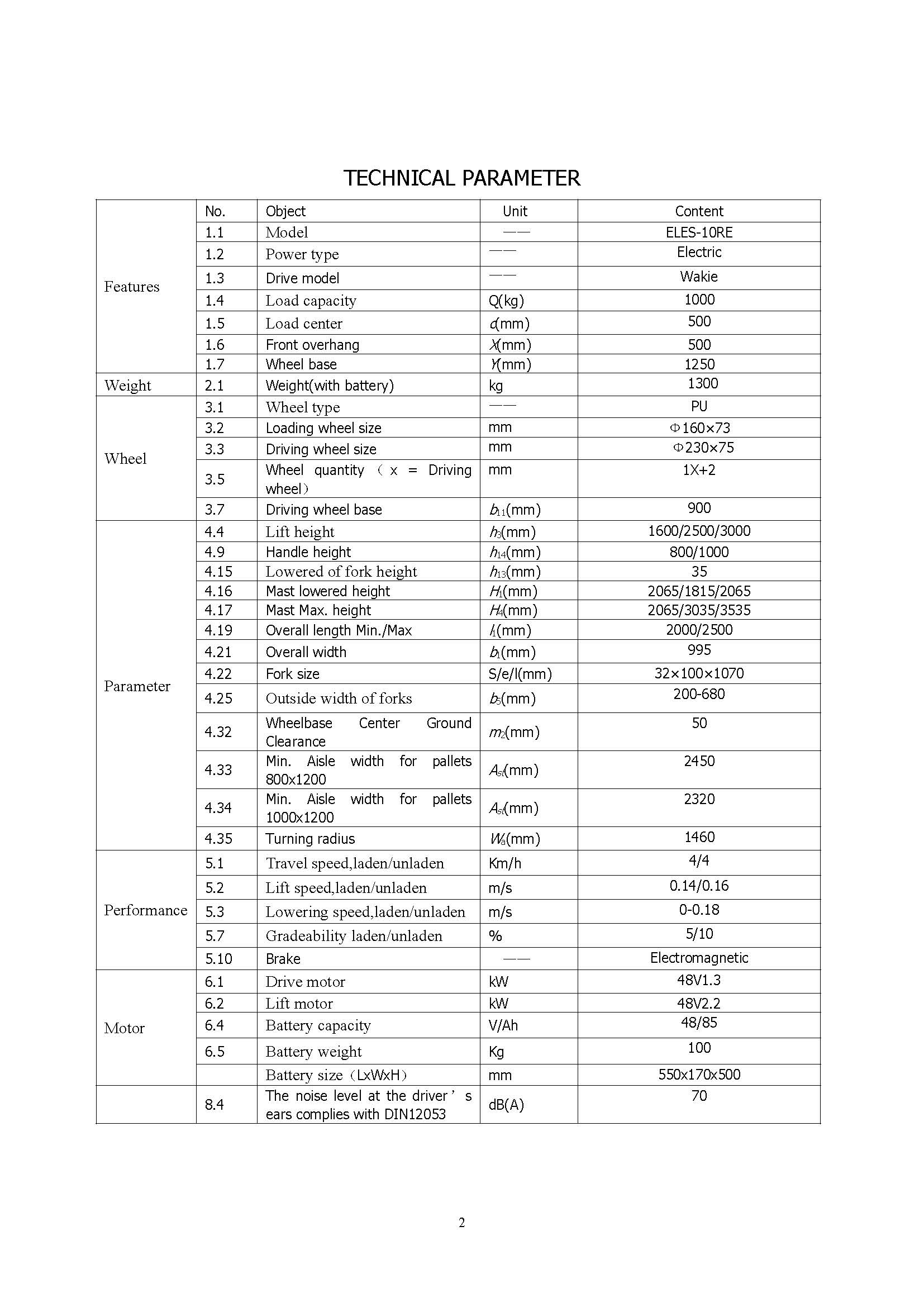 ELES-10RE English parameter2